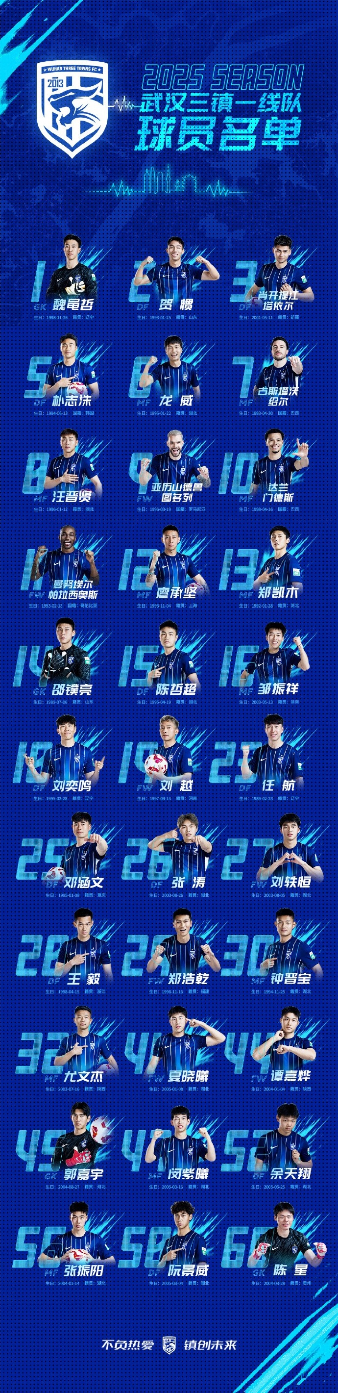  青春三鎮(zhèn)，新鮮亮相，2025賽季武漢三鎮(zhèn)一線(xiàn)隊(duì)球員大名單正式出爐