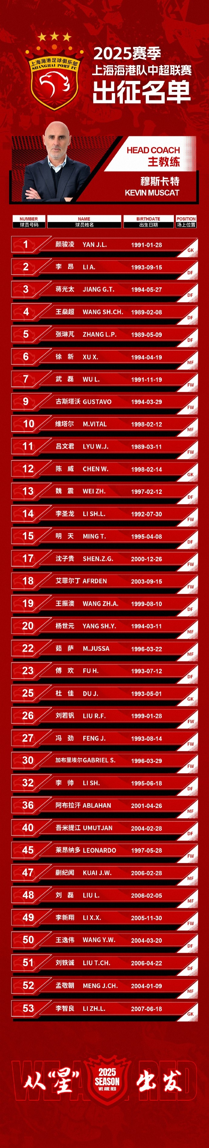  2025中超聯(lián)賽上海海港隊出征名單