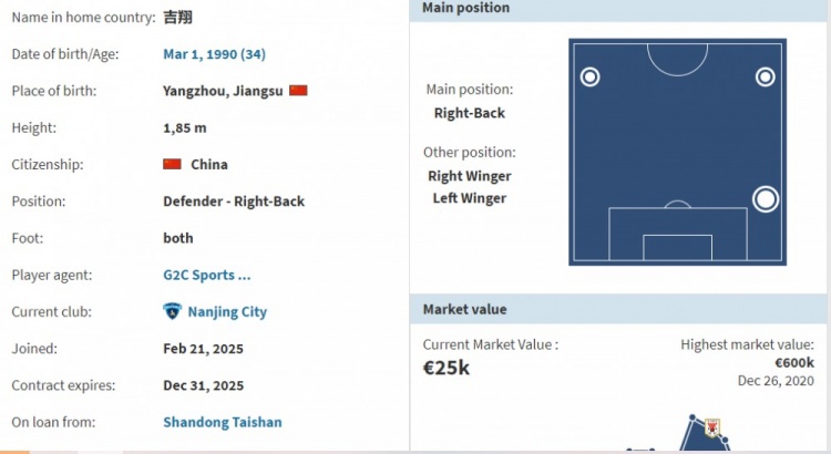  德轉(zhuǎn)：吉翔租借加盟南京城市、齊天羽租借加盟上海嘉定匯龍