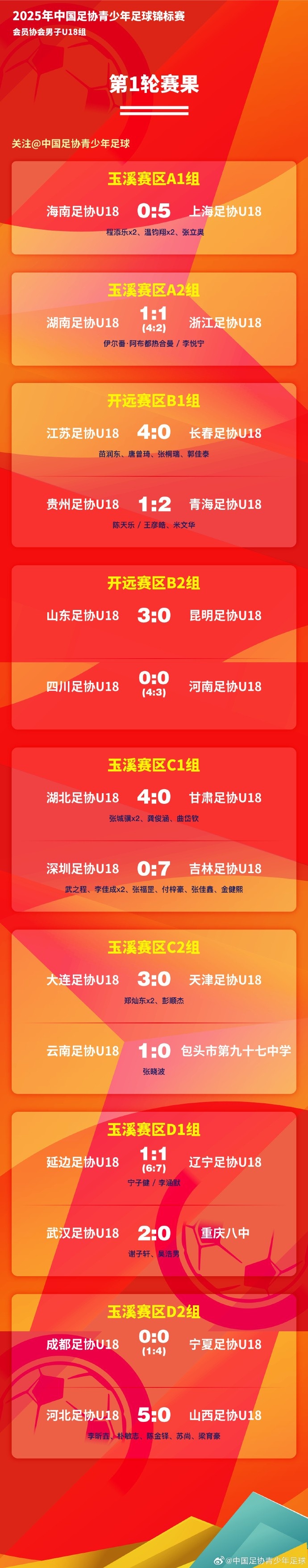  2025年中青賽男子U18組小組賽第1輪戰(zhàn)報&賽程