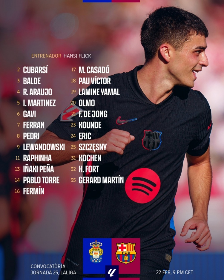  巴薩客戰(zhàn)拉斯帕爾馬斯大名單：萊萬(wàn)、奧爾莫、德容在列，法蒂缺戰(zhàn)