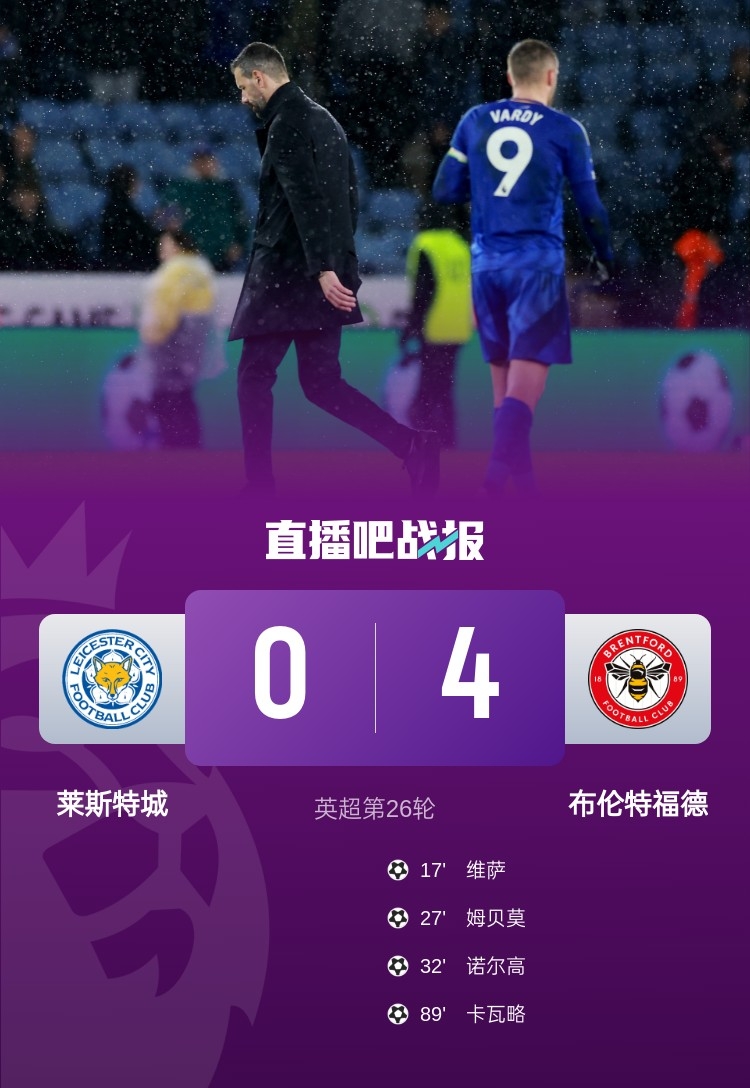  慘！萊斯特0-4慘敗&近12場英超10負(fù)，聯(lián)賽主場6連敗0球創(chuàng)恥辱紀(jì)錄