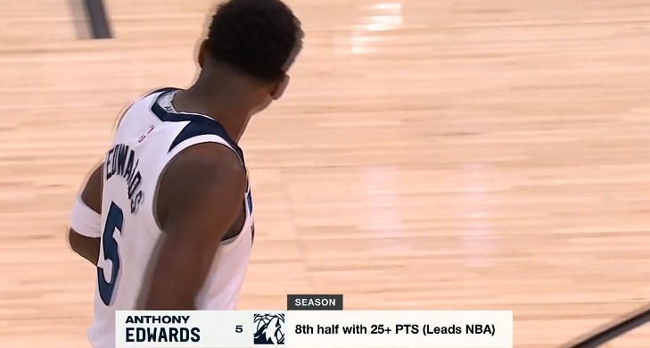  火力兇猛！愛德華茲本賽季8次半場得分25+ 領(lǐng)跑全聯(lián)盟