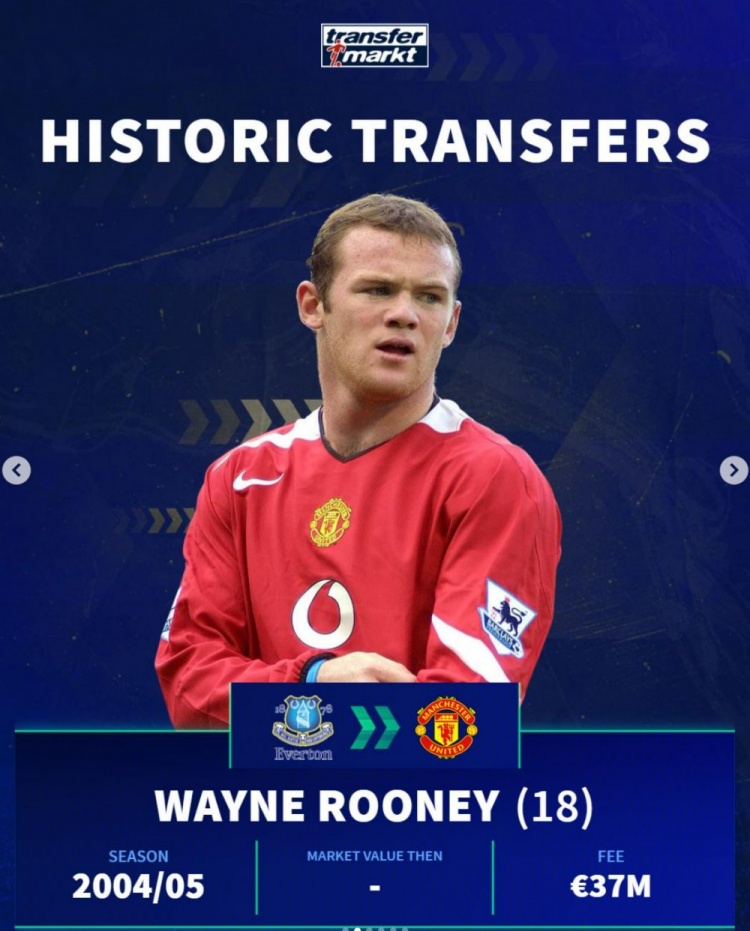  德轉(zhuǎn)列曼聯(lián)&埃弗頓之間歷史交易：盧卡庫(kù)、魯尼、費(fèi)萊尼在列