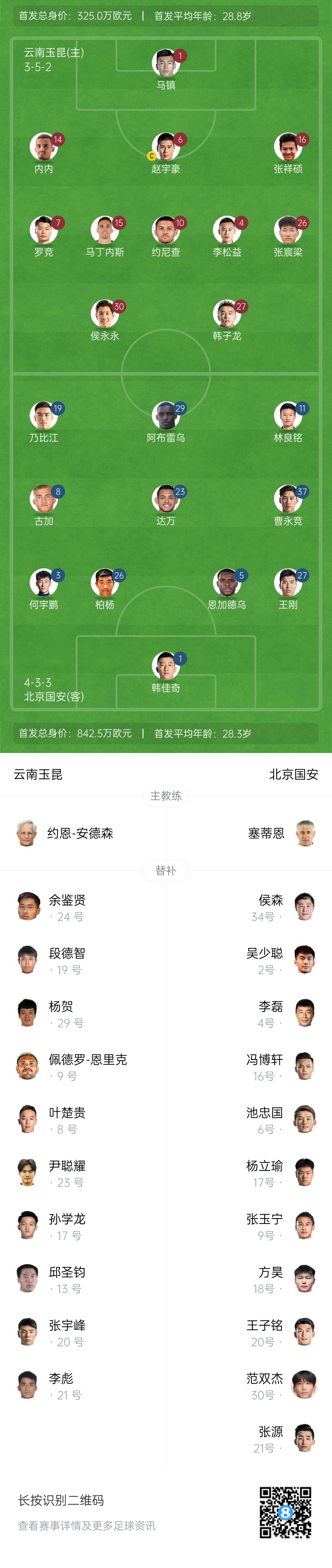  中超首輪|玉昆vs國安：塞鳥&奧斯卡缺席，侯永永首秀，張玉寧替補