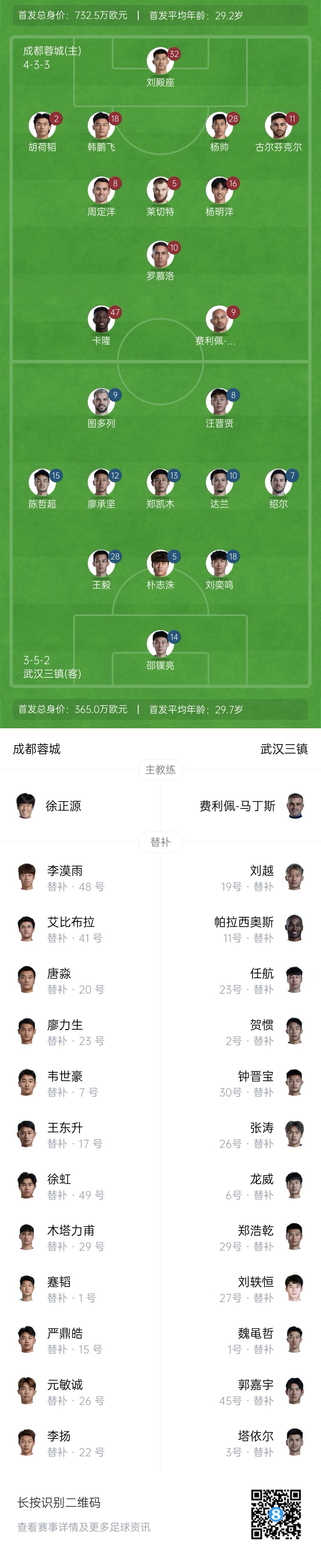  中超首輪|蓉城vs三鎮(zhèn)首發(fā)：5外援PK4外援！胡荷韜先發(fā)韋世豪替補(bǔ)