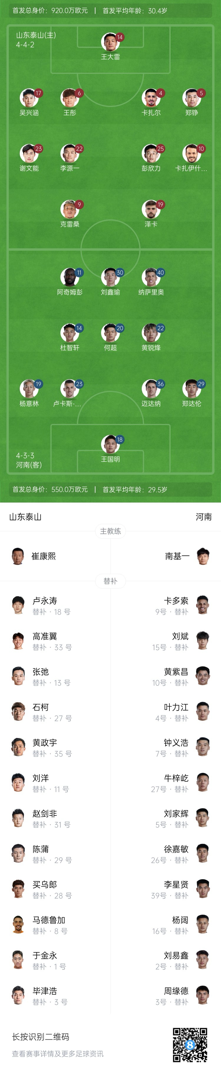  中超首輪|泰山vs河南首發(fā)：4外援PK4外援，克雷桑、謝文能先發(fā)