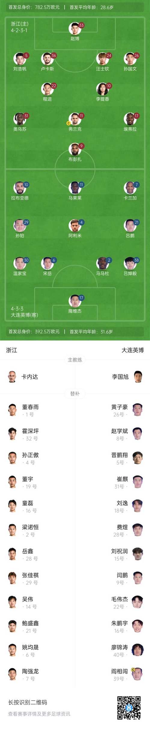  中超首輪|浙江vs英博首發(fā)：布彭扎、馬萊萊首發(fā)，國青毛偉杰替補