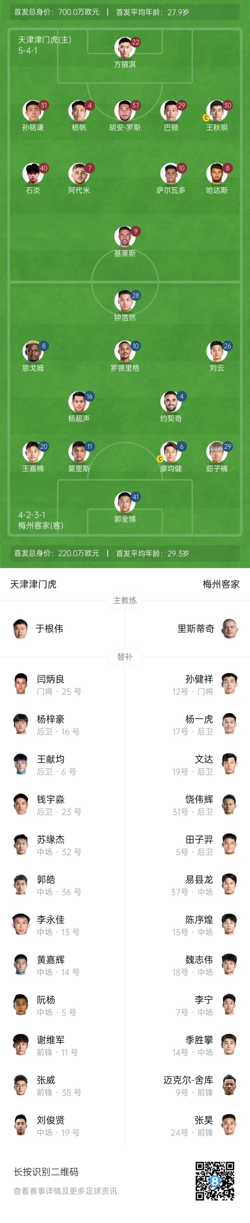  中超首輪|津門虎vs梅州：胡安-羅斯、恩戈姆先發(fā)，巴頓踢邊衛(wèi)