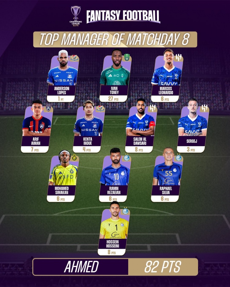  亞冠第8輪最佳陣容：伊萬-托尼、西馬坎、米林科維奇在列