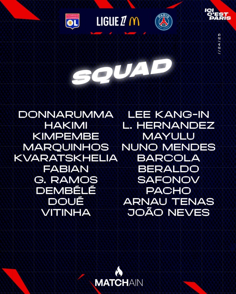  巴黎客戰(zhàn)里昂大名單：登貝萊、K77、阿什拉夫、內(nèi)維斯在列