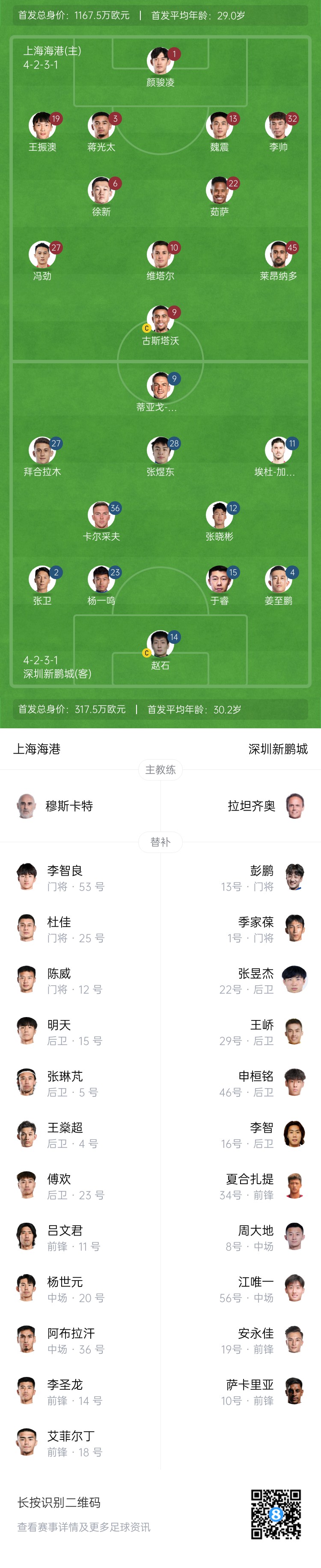  海港vs新鵬城首發(fā)：4外援PK3外援，魏震、蔣光太先發(fā)，姜至鵬出戰(zhàn)