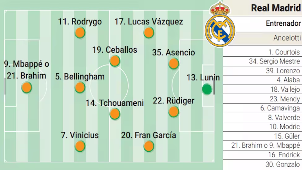  阿斯預(yù)測(cè)皇馬vs皇社首發(fā)：盧寧在列，巴爾韋德休息，姆巴佩或替補(bǔ)