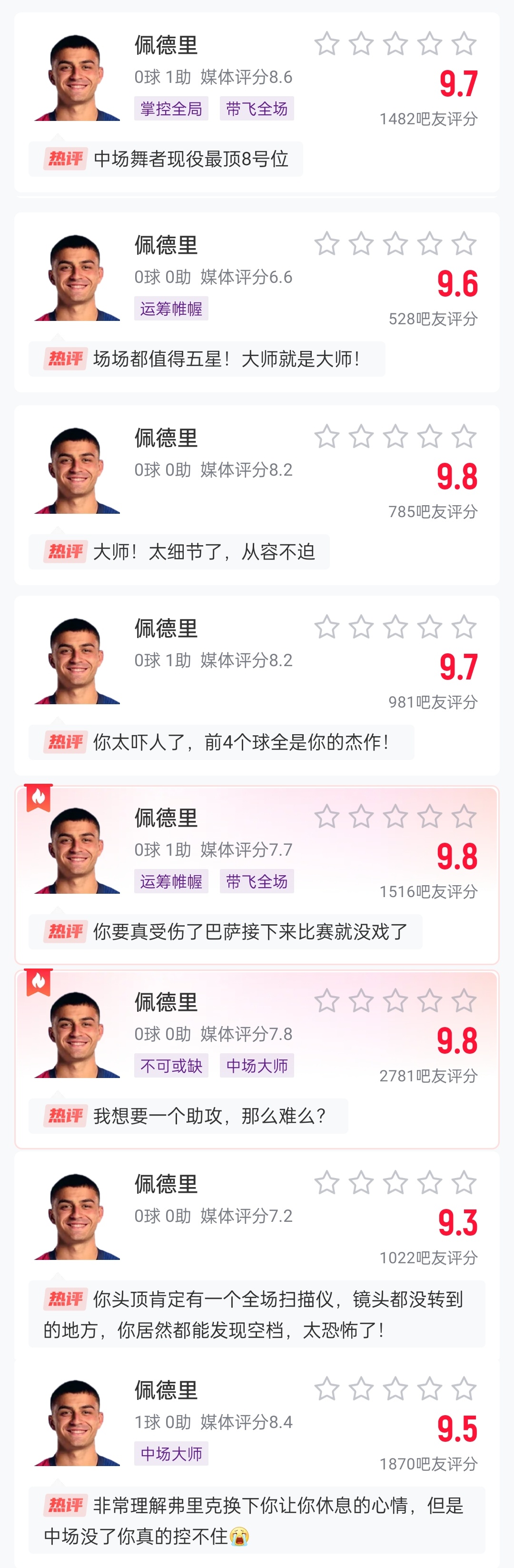  這么強(qiáng)的嗎？佩德里近8場(chǎng)比賽1球3助，吧友場(chǎng)均評(píng)分9.65最低9.3