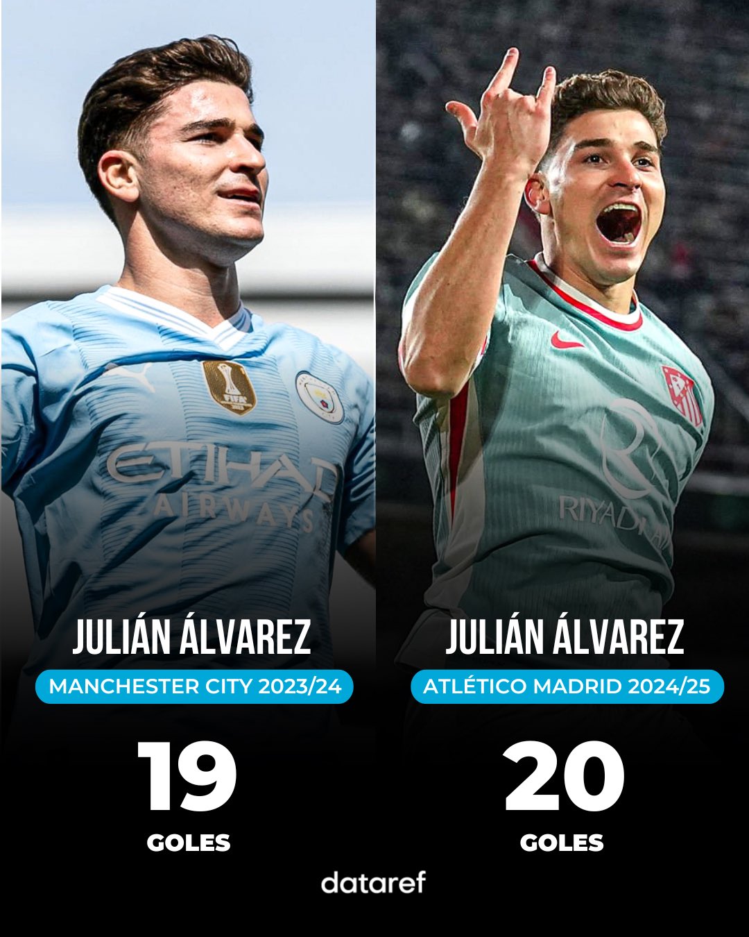  歐冠將對(duì)皇馬！小蜘蛛在馬競(jìng)已進(jìn)20球，超越在曼城任一賽季數(shù)據(jù)