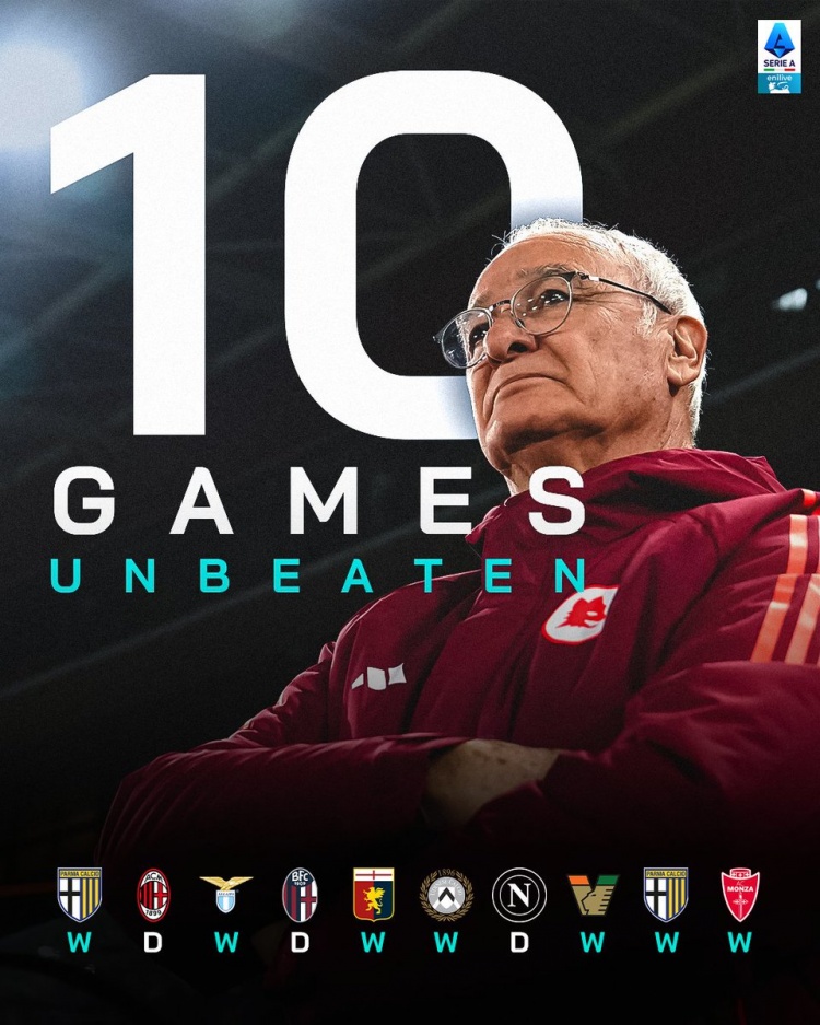  7勝3平，意甲官方曬老帥拉涅利帶羅馬過去10輪聯(lián)賽不敗海報