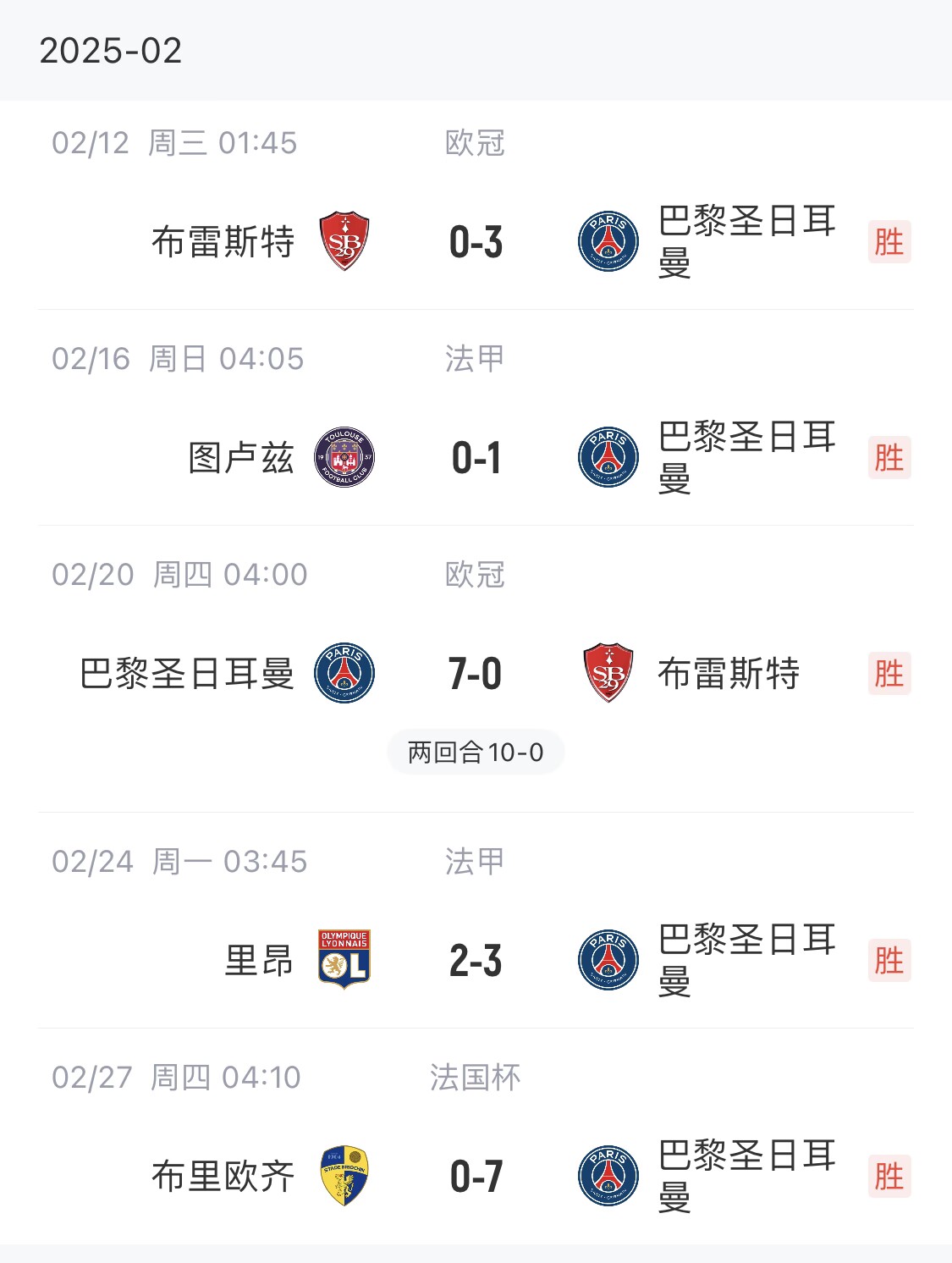  我浦3月大考！巴黎又打出一個(gè)7-0，附加賽10-0，法國(guó)杯虐法丁球隊(duì)