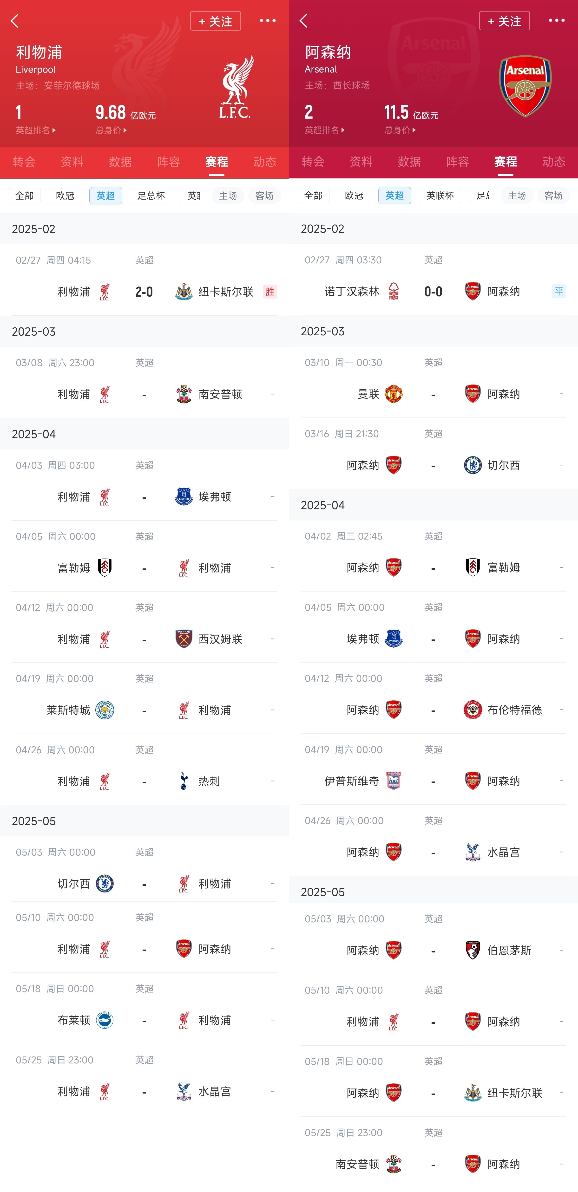  已差13分！紅軍槍手賽程：均有切爾西&槍手稍難，第36輪正面交鋒