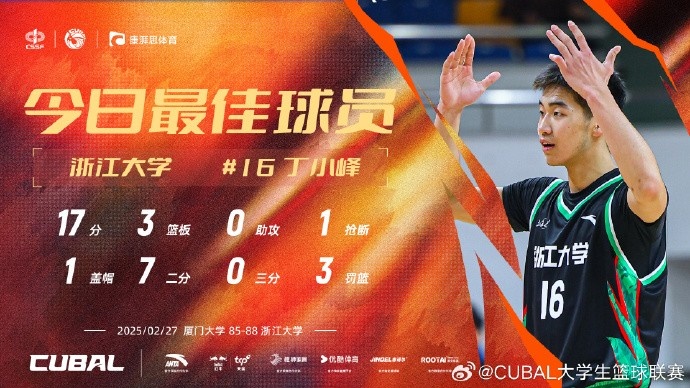  17分3籃板！CUBAL今日最佳球員：浙江大學大一新生丁小峰