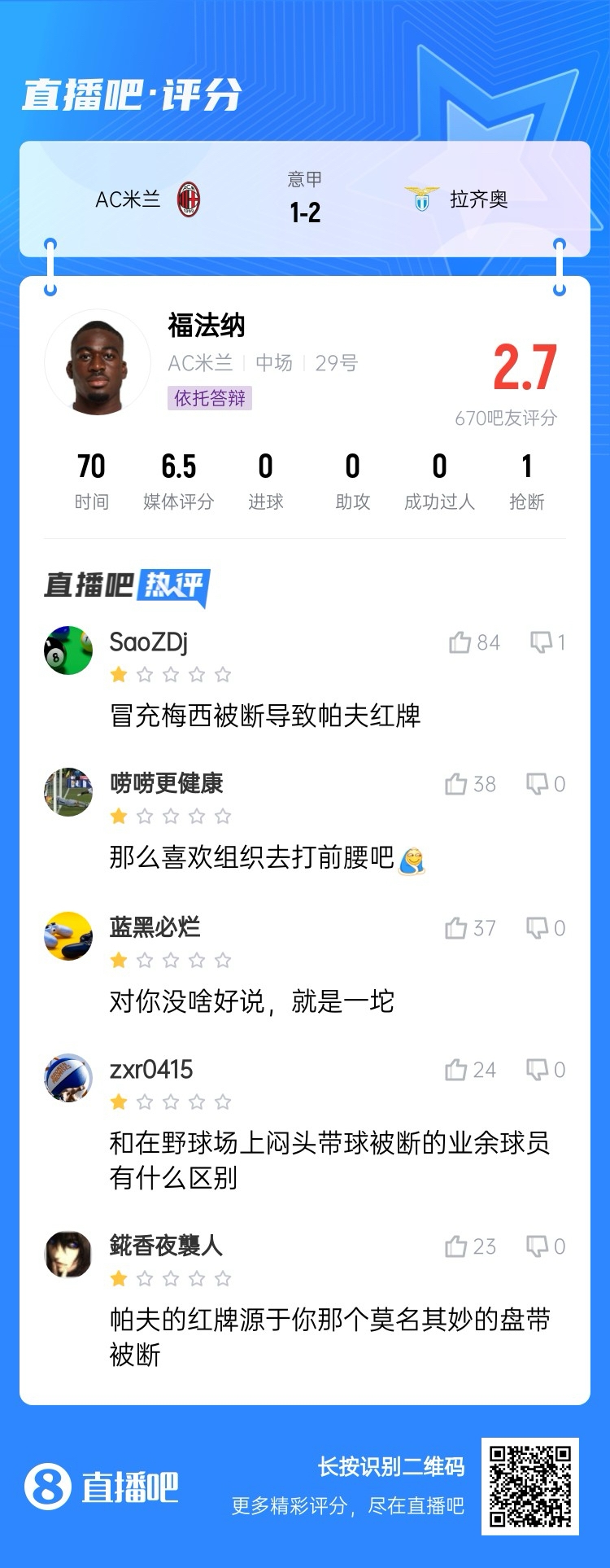  2.7分！福法納帶球往人堆里鉆，貢多齊斷球送直傳造帕夫紅牌