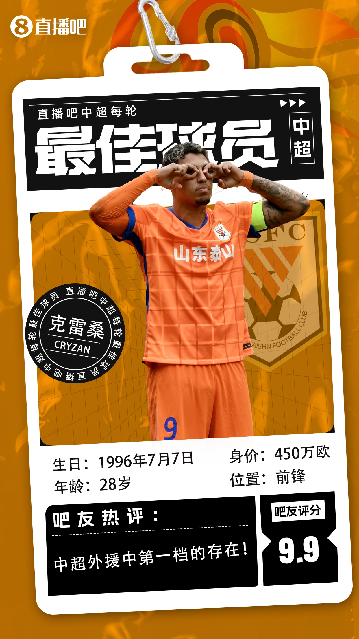  【直播吧】中超第二輪最佳球員：克雷桑毫無懸念當選，評分9.9！