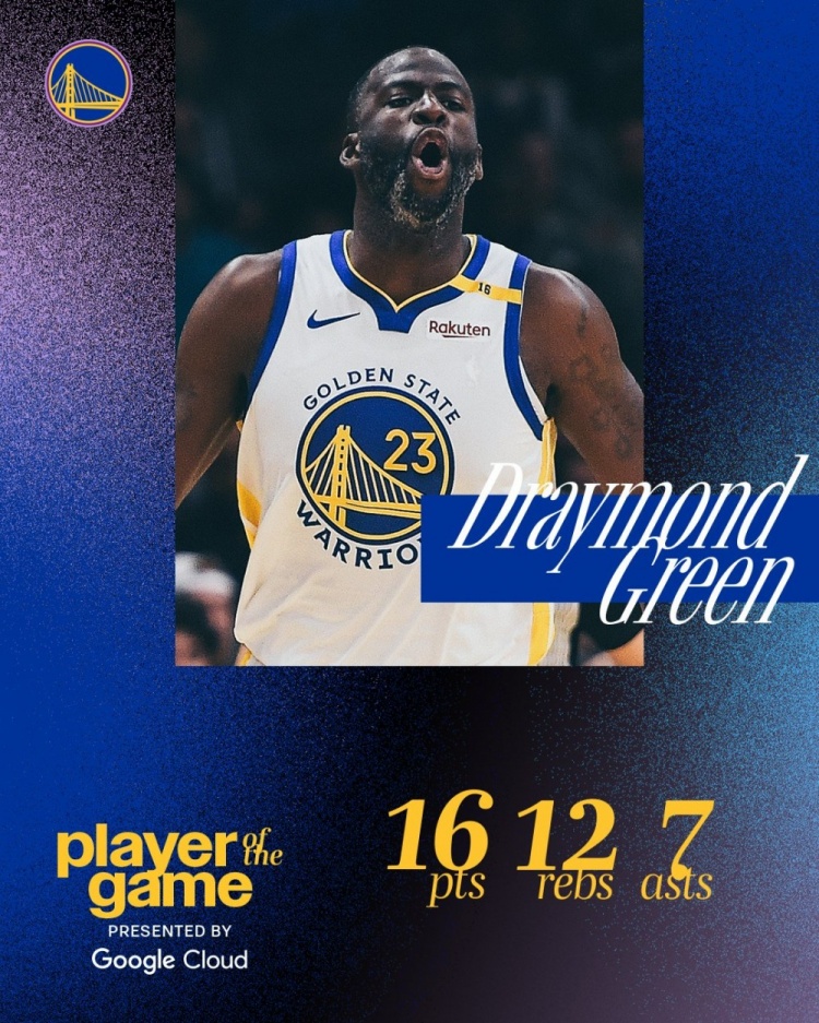  勇于出手！勇士官推評本場最佳球員 追夢拿下16分12板7助2斷當選