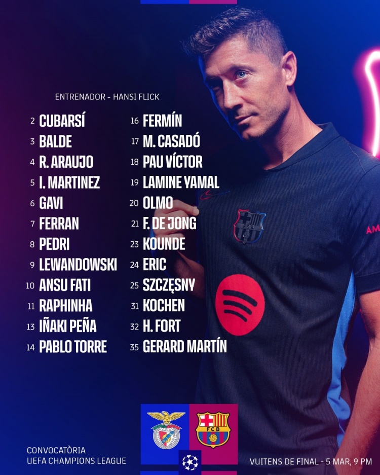  巴薩歐冠客戰(zhàn)本菲卡名單：萊萬、亞馬爾、加維、奧爾莫在列