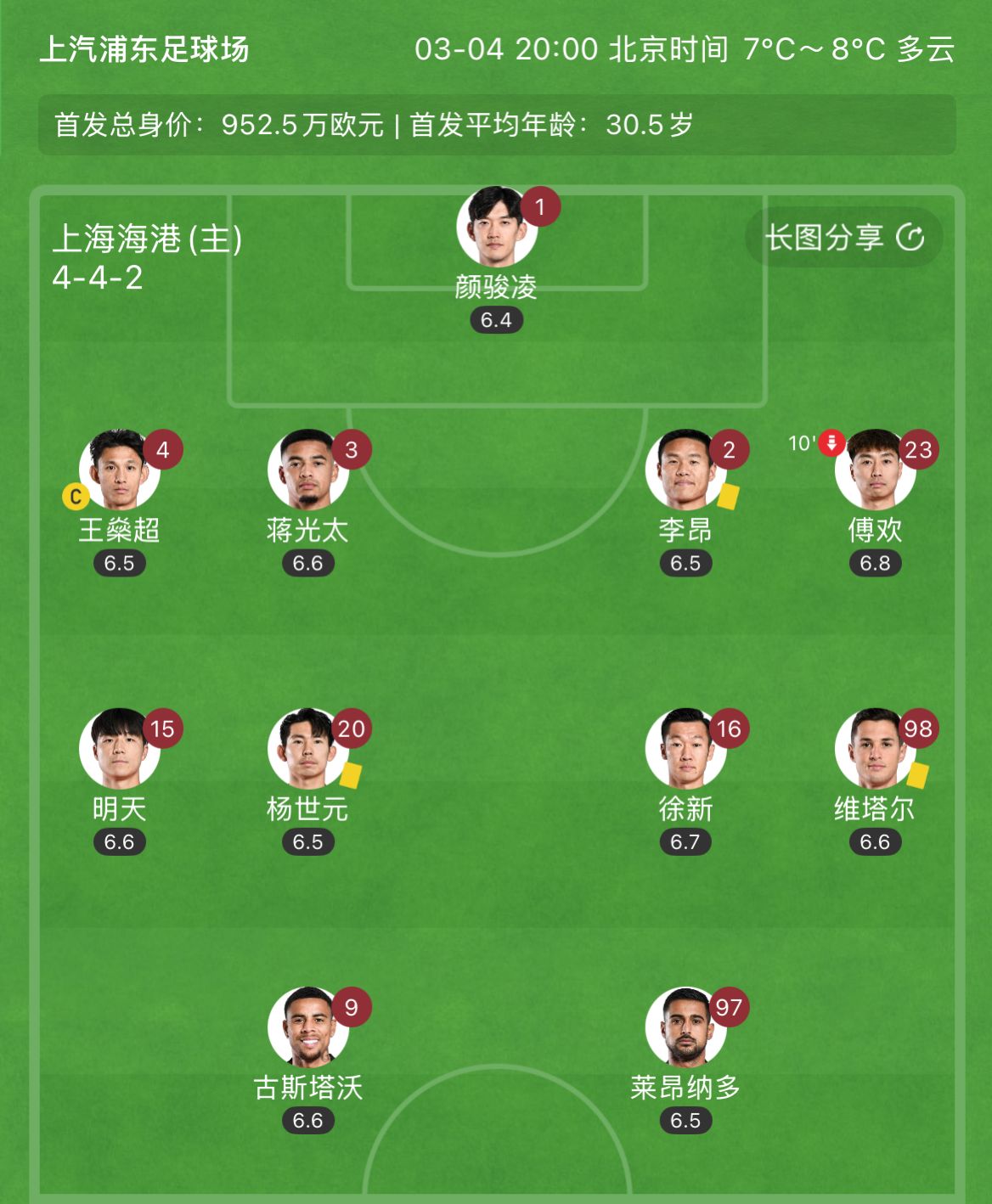  有減員隱患？海港半場李昂、楊世元、維塔爾3人吃到黃牌，對手0黃