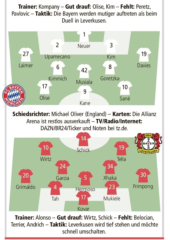  德媒預(yù)測拜仁vs藥廠首發(fā)：凱恩PK?？耍_內(nèi)、基米希在列