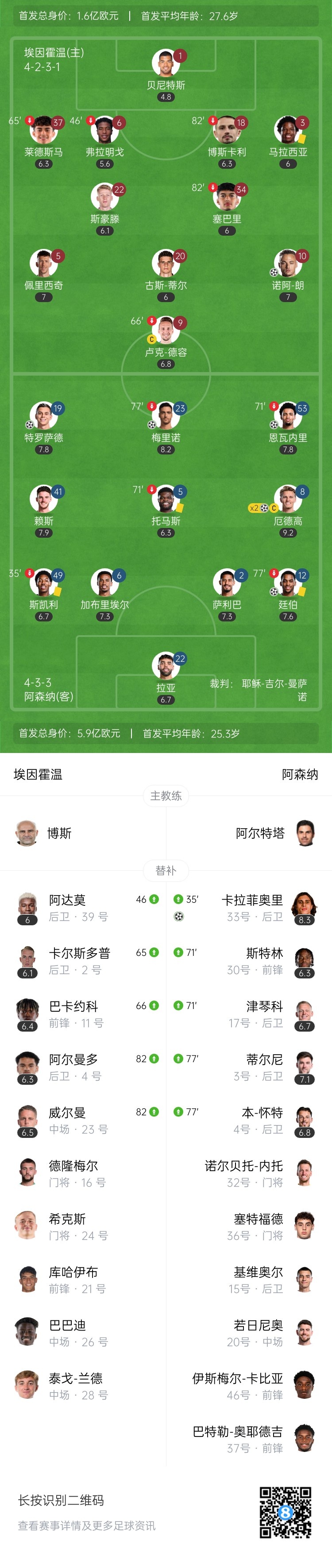  天才特塔！阿森納單場派上全部6個(gè)邊衛(wèi)踢個(gè)遍