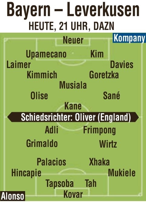  圖片報預(yù)測拜仁vs藥廠首發(fā)：穆西亞拉pk維爾茨，扎卡、凱恩先發(fā)