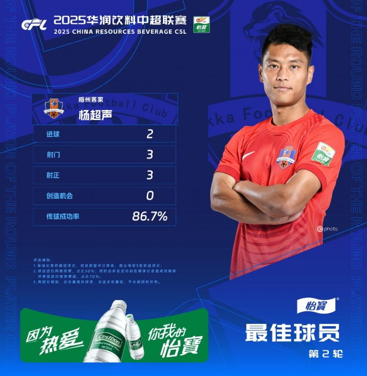  東體談楊超聲：因傷病被埋沒多年的天才鋒線，終在梅州煥發(fā)第二春