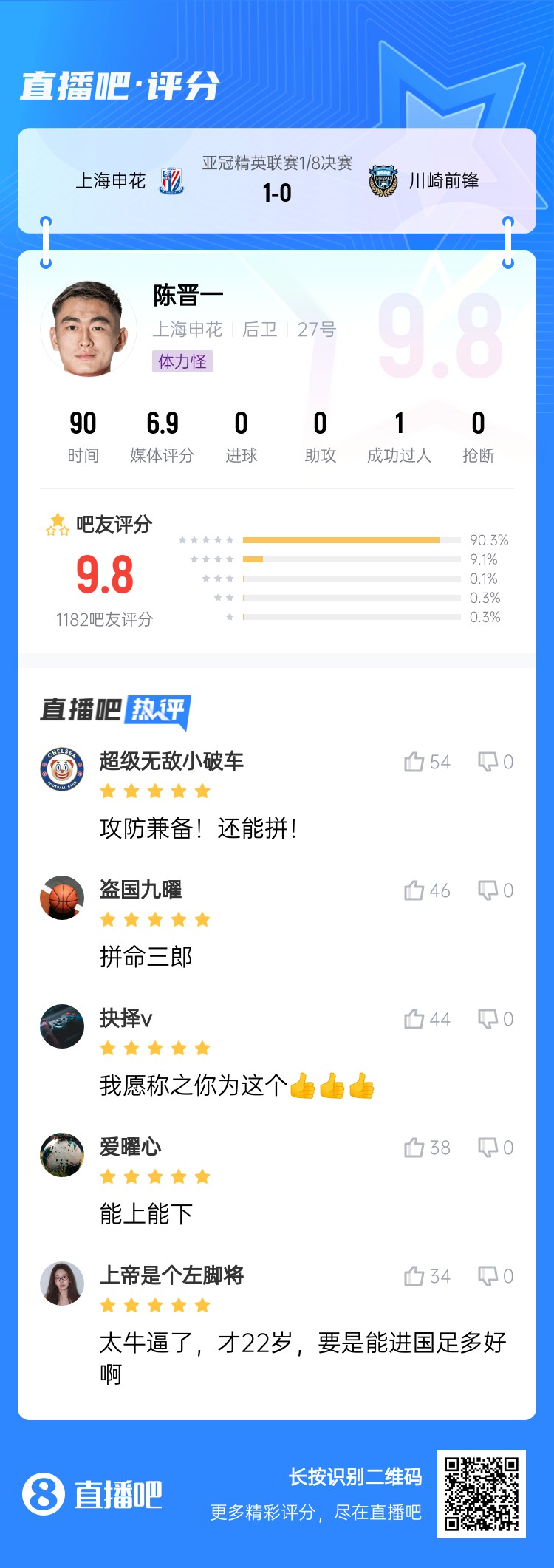  全能邊后衛(wèi)！吧友評陳晉一：太牛了！才22歲，要是能進(jìn)國足多好