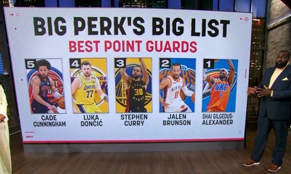  帕金斯列聯(lián)盟目前前5控衛(wèi)：SGA、布倫森、庫里、東契奇、CC