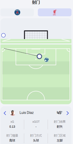  回頭望月望向角旗桿！紅軍2射1正進(jìn)1球，打偏的射門來自迪亞斯