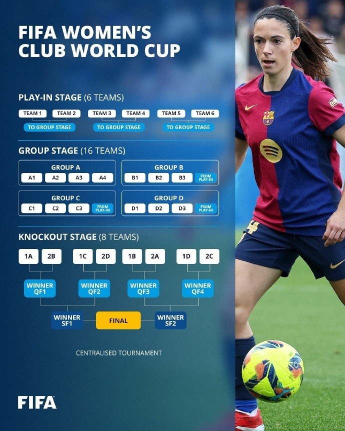  足球報介紹女足世俱杯：四年一次，13個小組賽名額&亞足聯(lián)2個