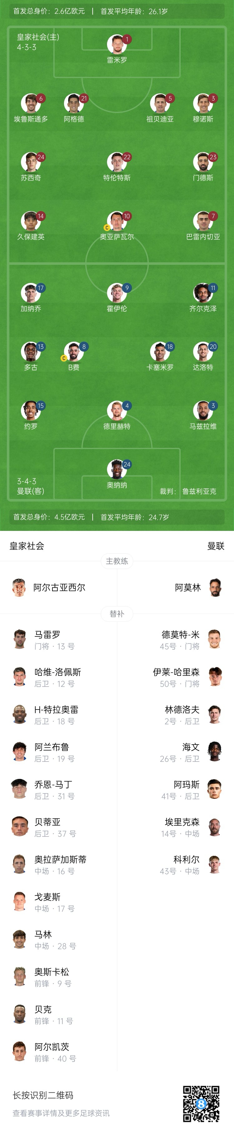  慘！曼聯(lián)替補(bǔ)僅7人，5人是小將&其中兩個(gè)還是門將