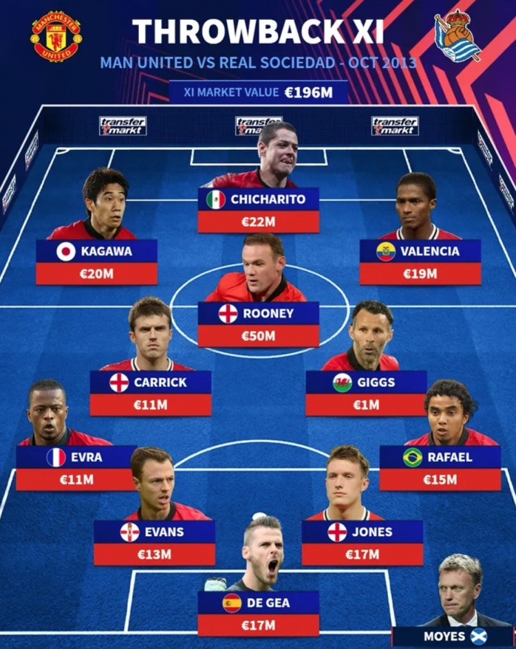  恍如隔世！曼聯(lián)12年前戰(zhàn)皇社首發(fā)：莫耶斯掛帥，香川&吉格斯領(lǐng)銜