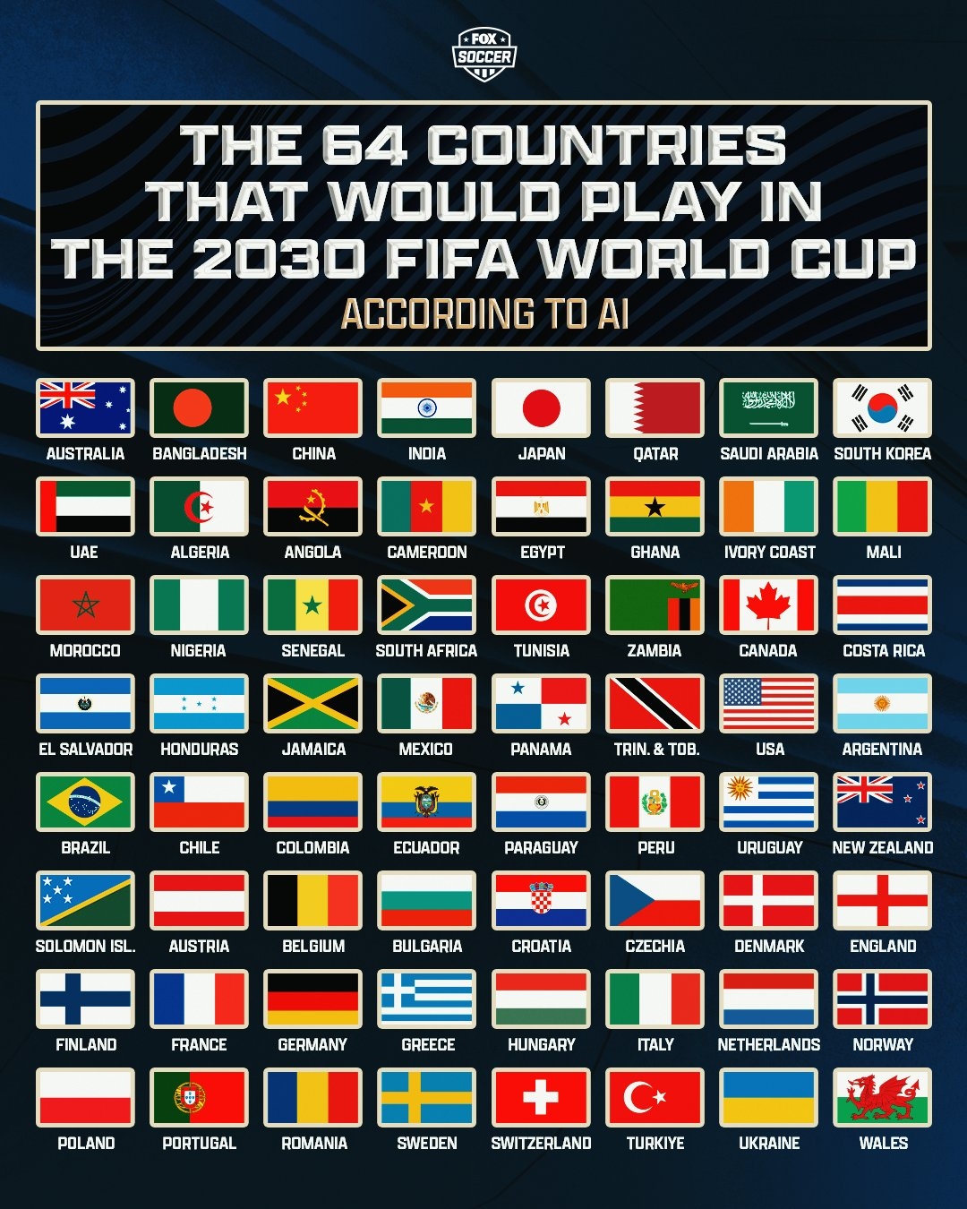  魔幻！ChatGPT列若世界杯擴軍的64隊：中國、印度、所羅門群島等