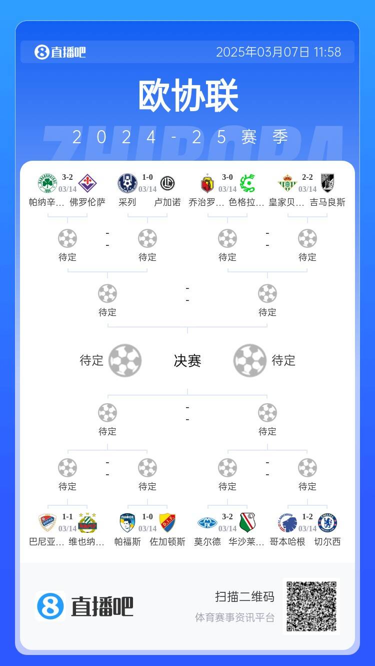  歐協(xié)都拿捏不了？五大聯(lián)賽3隊打歐協(xié)僅切爾西勝，還有2隊早已出局