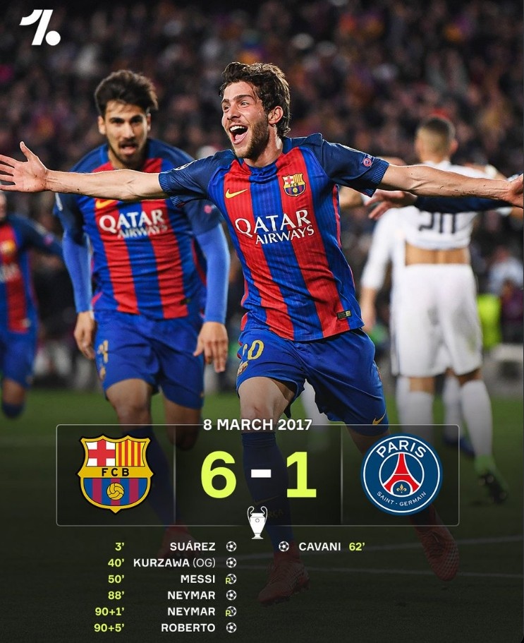  MSN均破門！8年前的今天歐冠巴薩6-1巴黎，實現(xiàn)史詩級逆轉