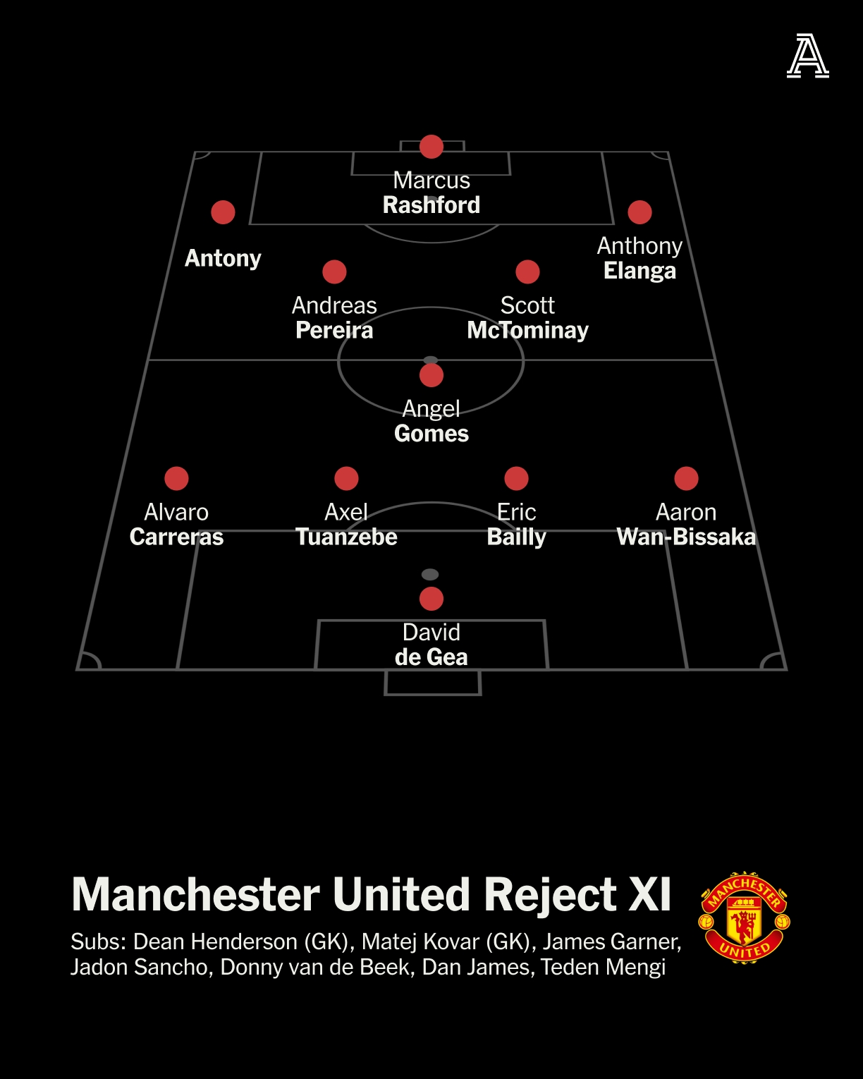  誰會贏？TA組曼聯(lián)棄將隊(duì)vs曼聯(lián)現(xiàn)役首發(fā)，拉什福德、安東尼在列