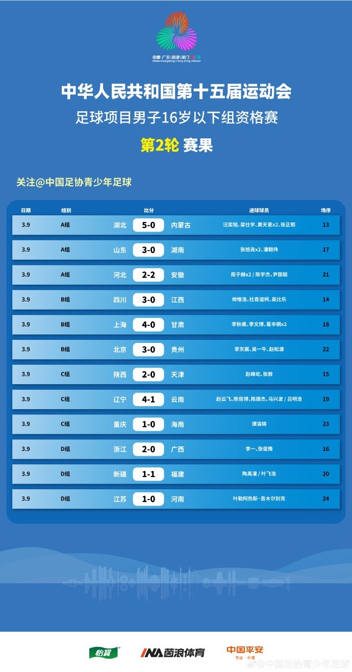  第十五屆全運會足球項目   男子16歲以下組資格賽第2輪賽果