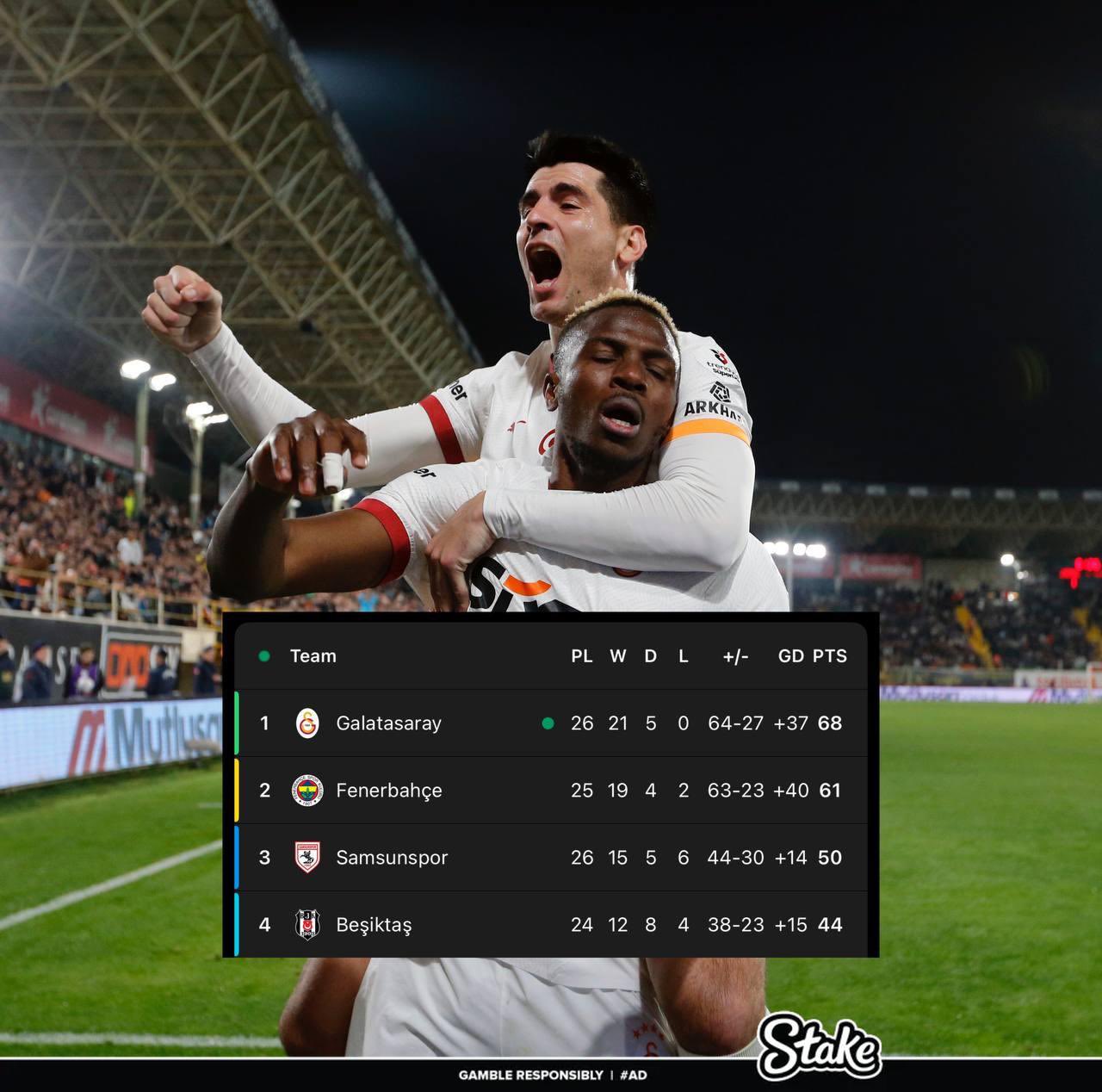  走過路過不要錯(cuò)過！奧斯梅恩“流浪”土超21場(chǎng)17球，解約金8000萬