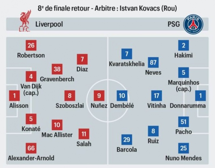  法媒預(yù)測利物浦vs巴黎首發(fā)：薩拉赫對決登貝萊，努涅斯出戰(zhàn)