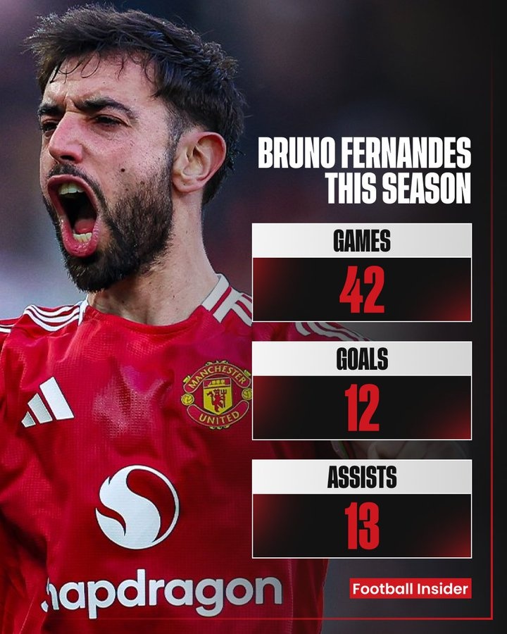  42場12球13助造87次機(jī)會，英媒列B費數(shù)據(jù)：最不被尊重的球員？