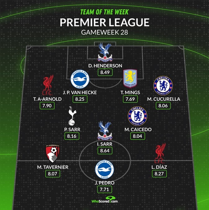  whoscored本輪英超最佳陣：迪亞斯&阿諾德領(lǐng)銜，凱塞多&庫庫在列