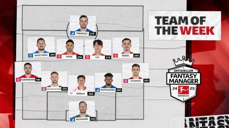  德甲本輪官方最佳陣：格雷羅、李在城領(lǐng)銜，鮑曼、斯坦尼西奇在列