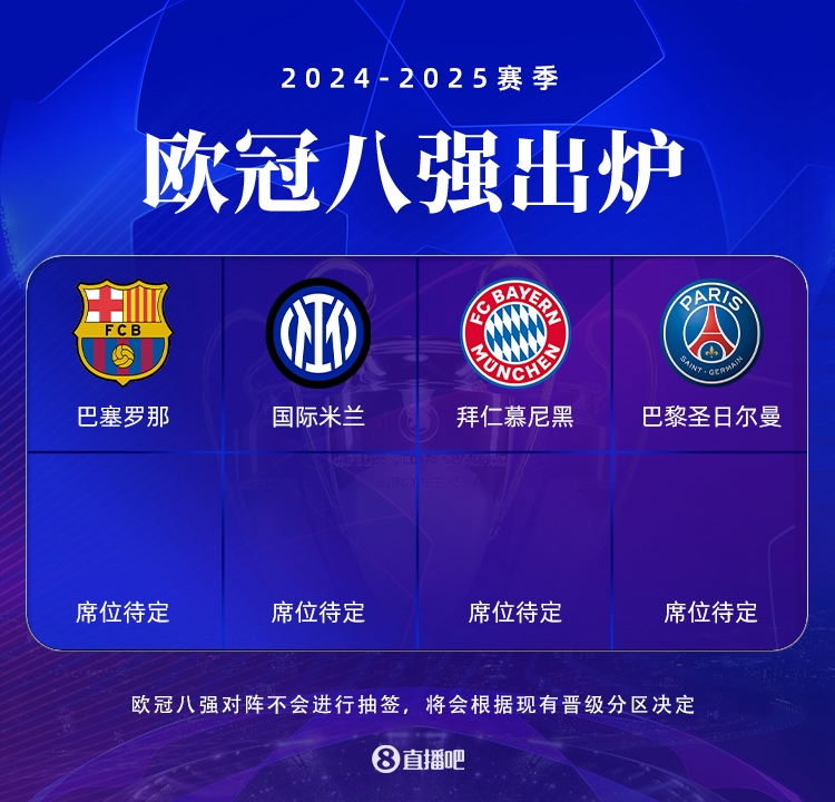  歐冠8強出爐4席：拜仁將戰(zhàn)國米！巴黎逆轉(zhuǎn)利物浦！巴薩在列