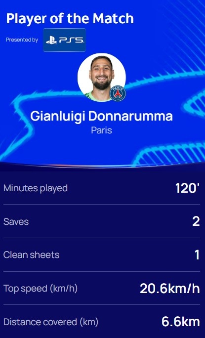  兩次撲點！歐冠官方：多納魯馬當(dāng)選巴黎vs利物浦全場最佳